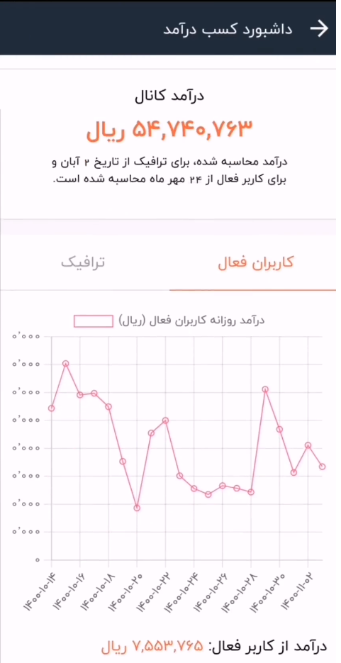 کانال فیلم روبیکا
