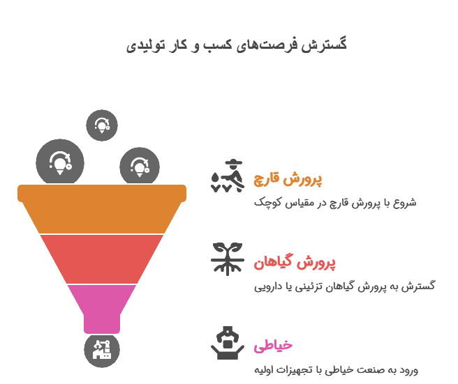 پیشنهاد کار تولیدی با سرمایه کم برای آقایان
