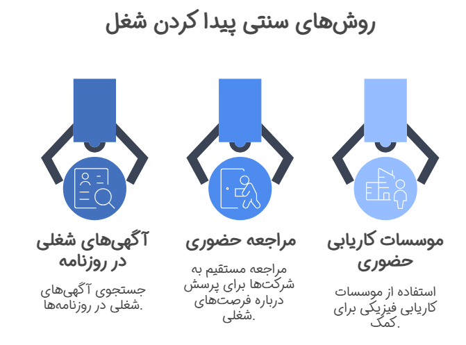 روش‌های سنتی پیدا کردن شغل 