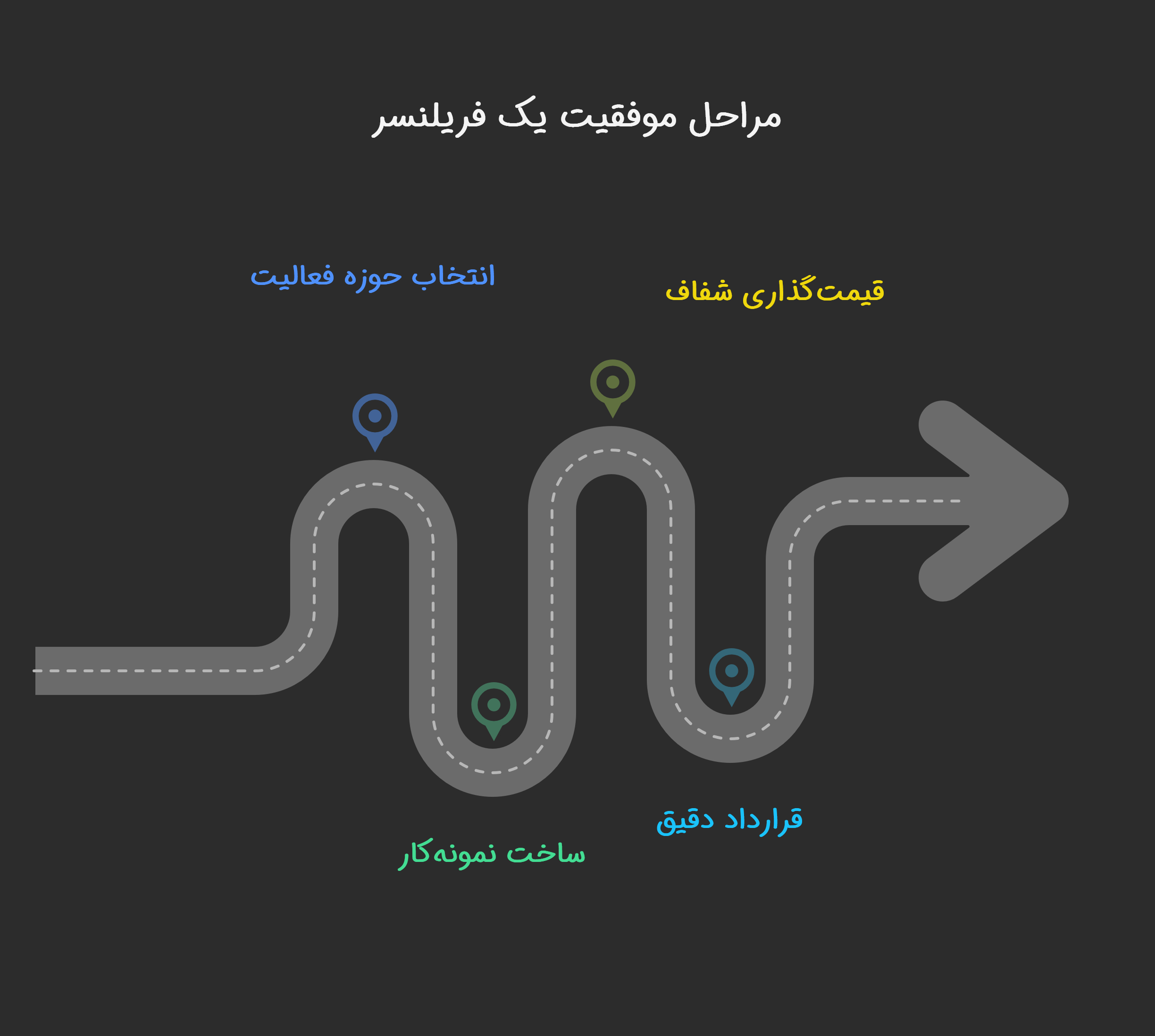  چطور فریلنسر موفق شویم