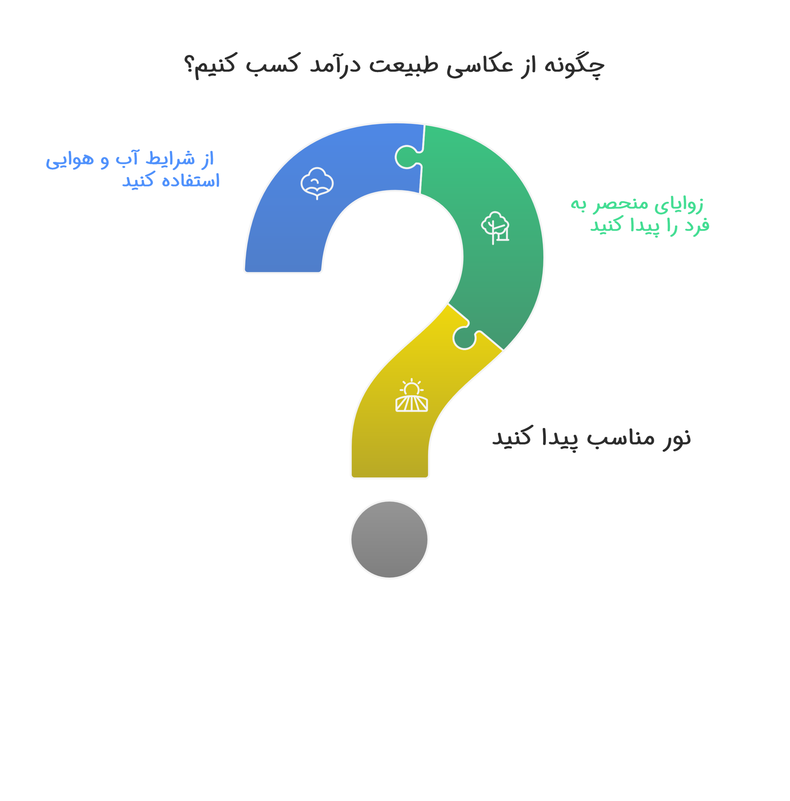 کسب درآمد از عکاسی طبیعت