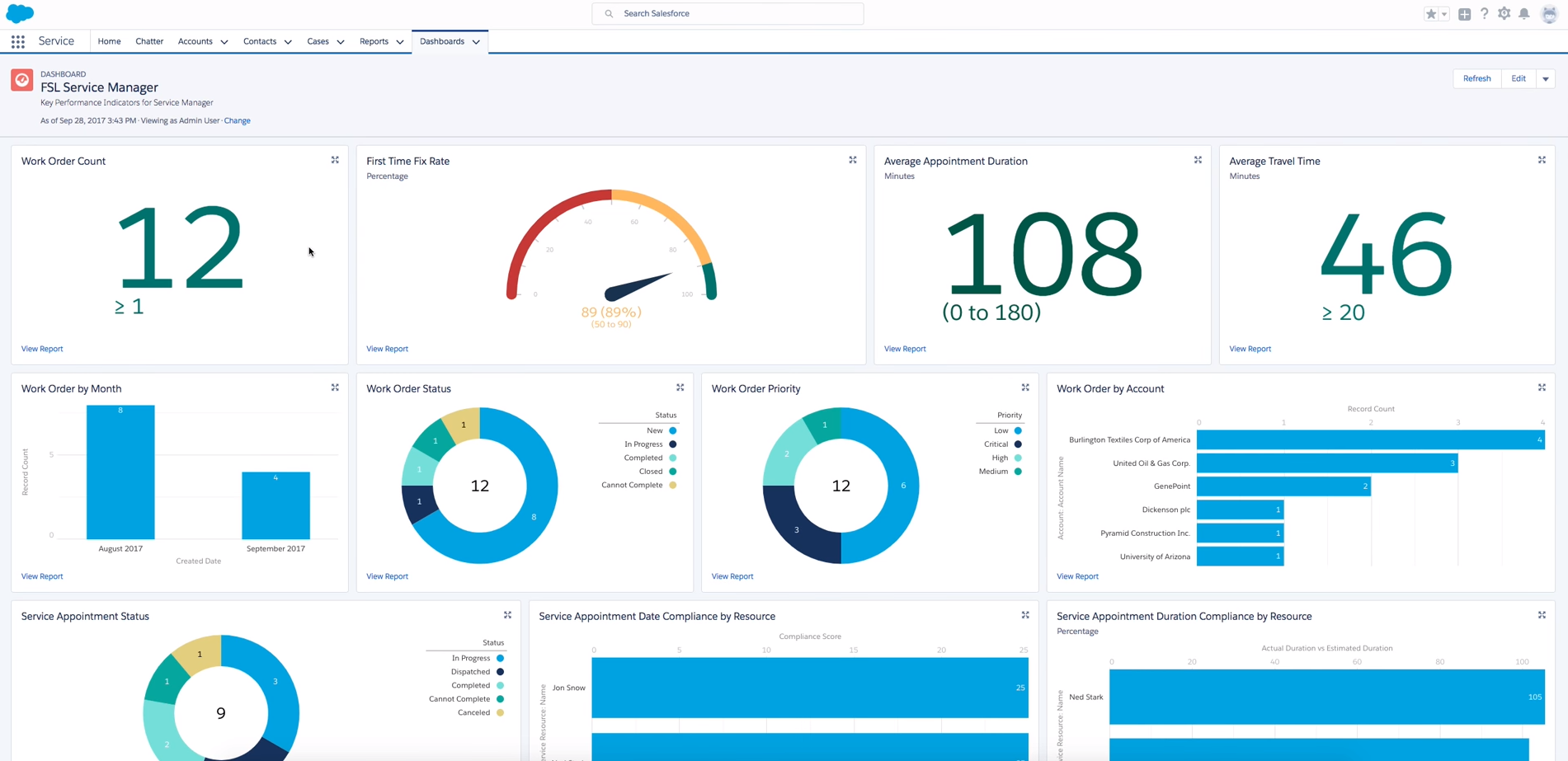 Salesforce (سیلزفورس)