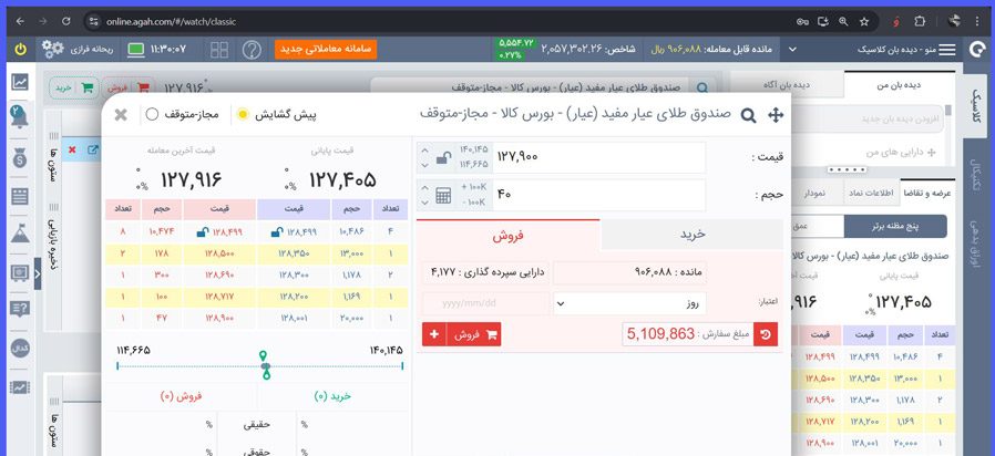 مراحل ابطال فروش واحدهای صندوق عیار e1759089762846