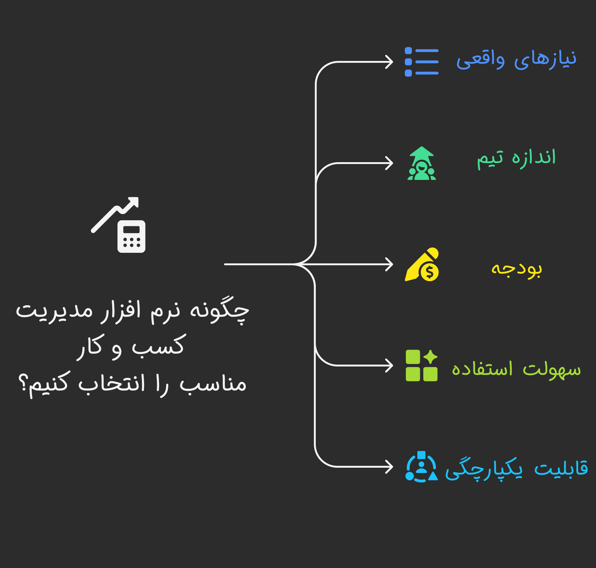 معیار انتخاب نرم افزار مدیریت کسب و کار