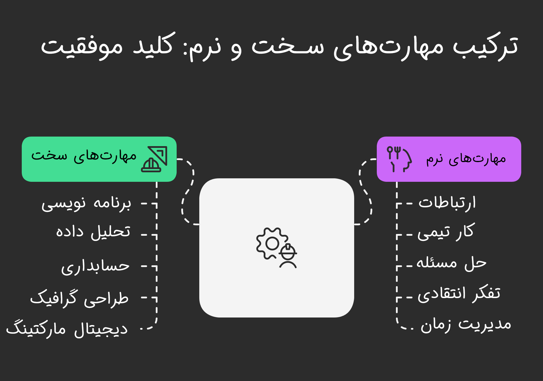انواع مهارت های پولساز