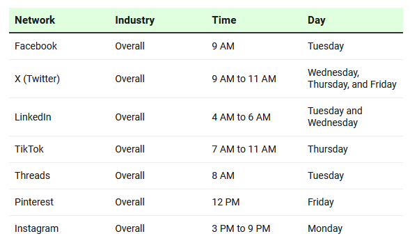 افزایش ایمپرشن توییتر