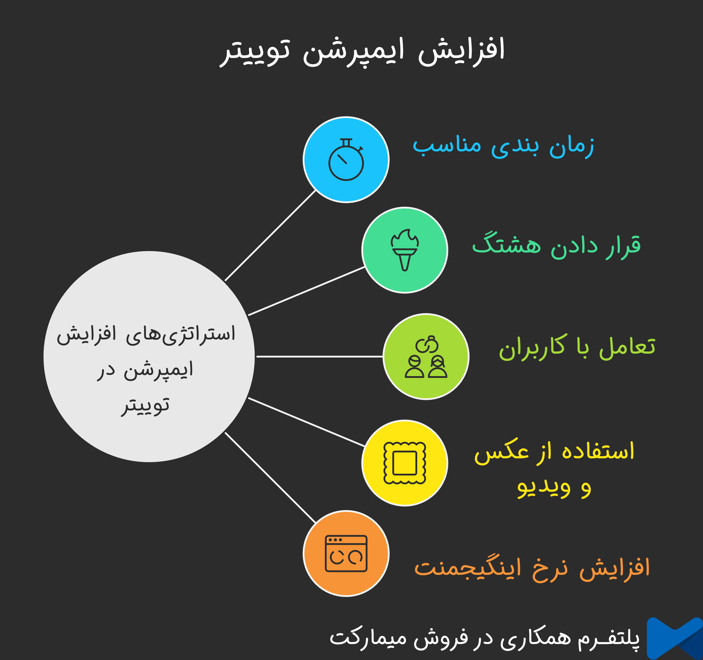 افزایش ایمپرشن توییتر