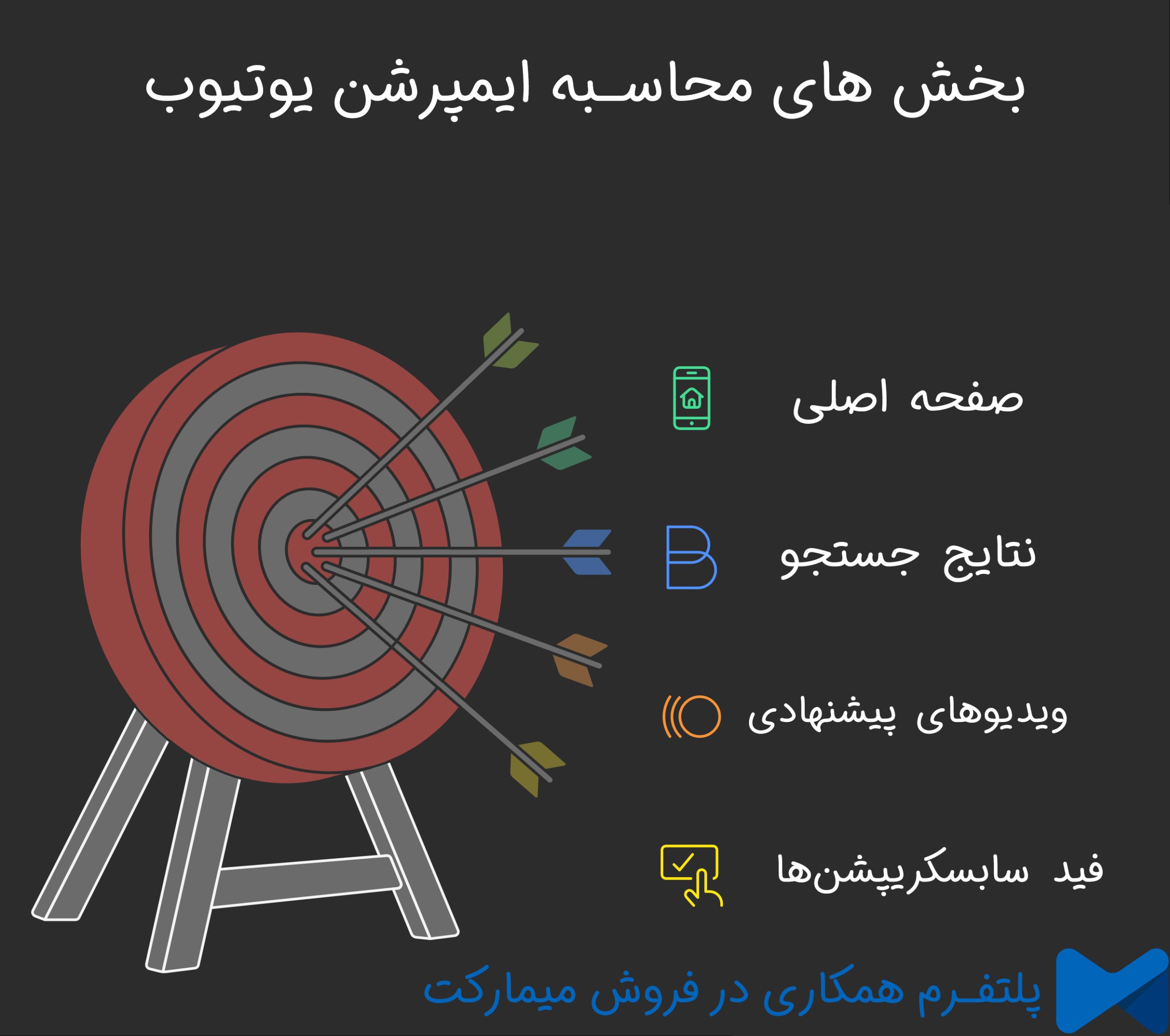 ایمپرشن ها کجا محاسبه می شوند؟
