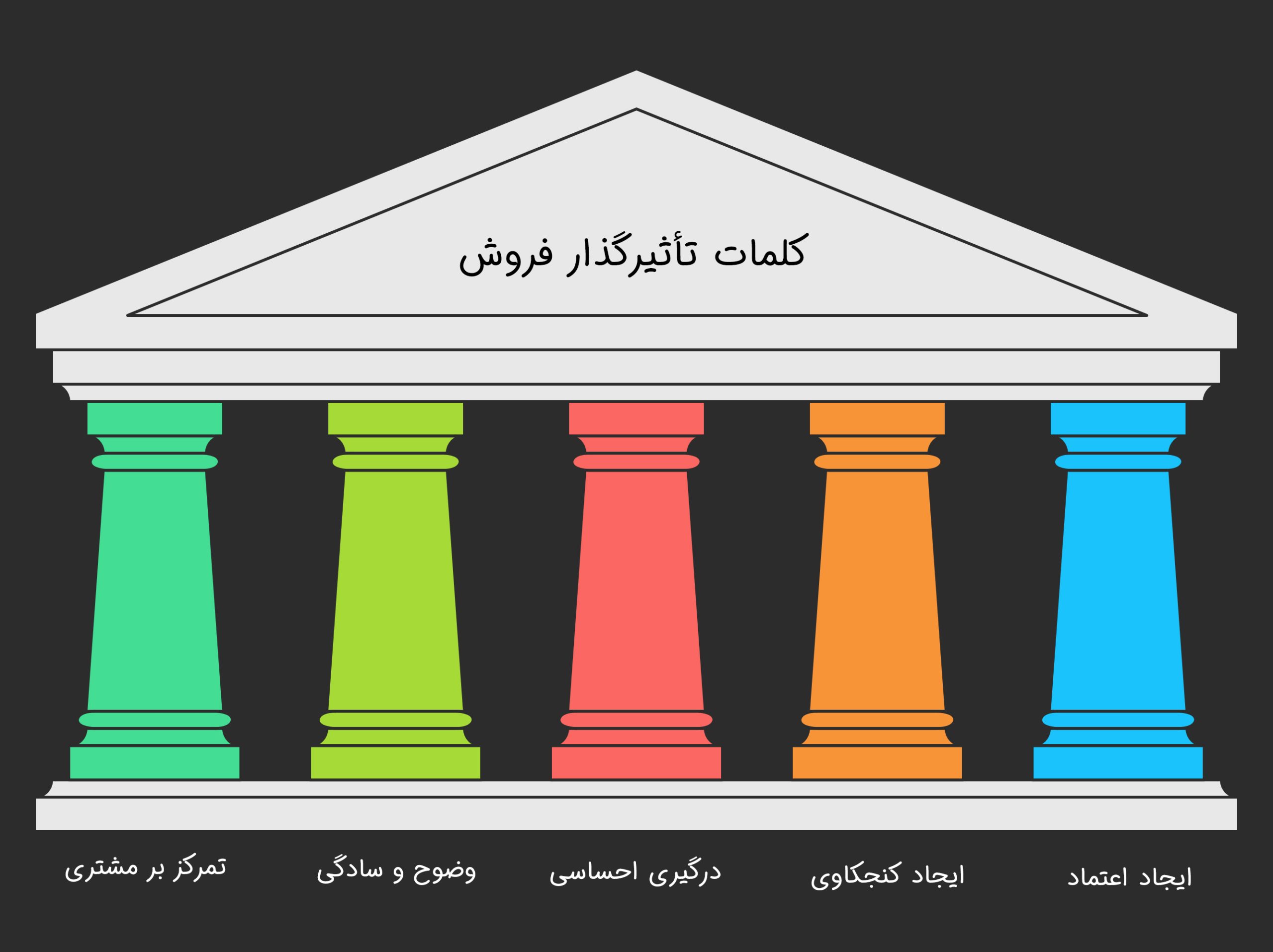 جملات کلیدی وتاثیرگذار در فروشندگی