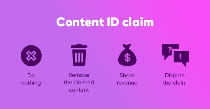Content ID Claim