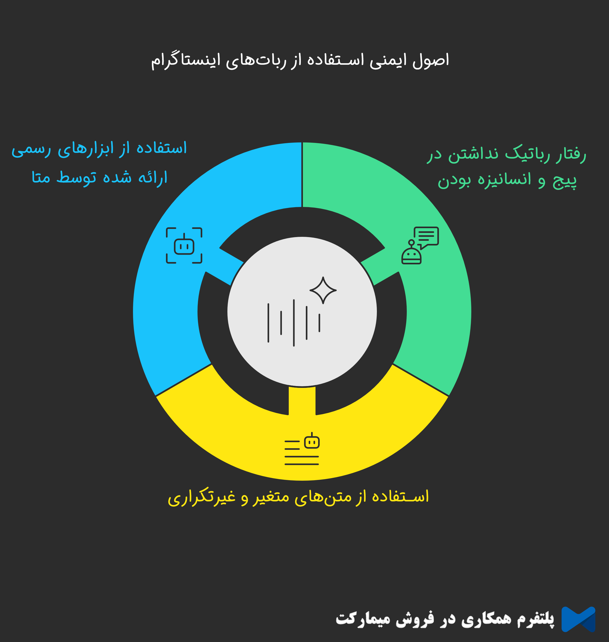 ربات ارسال پیام خودکار در اینستاگرام