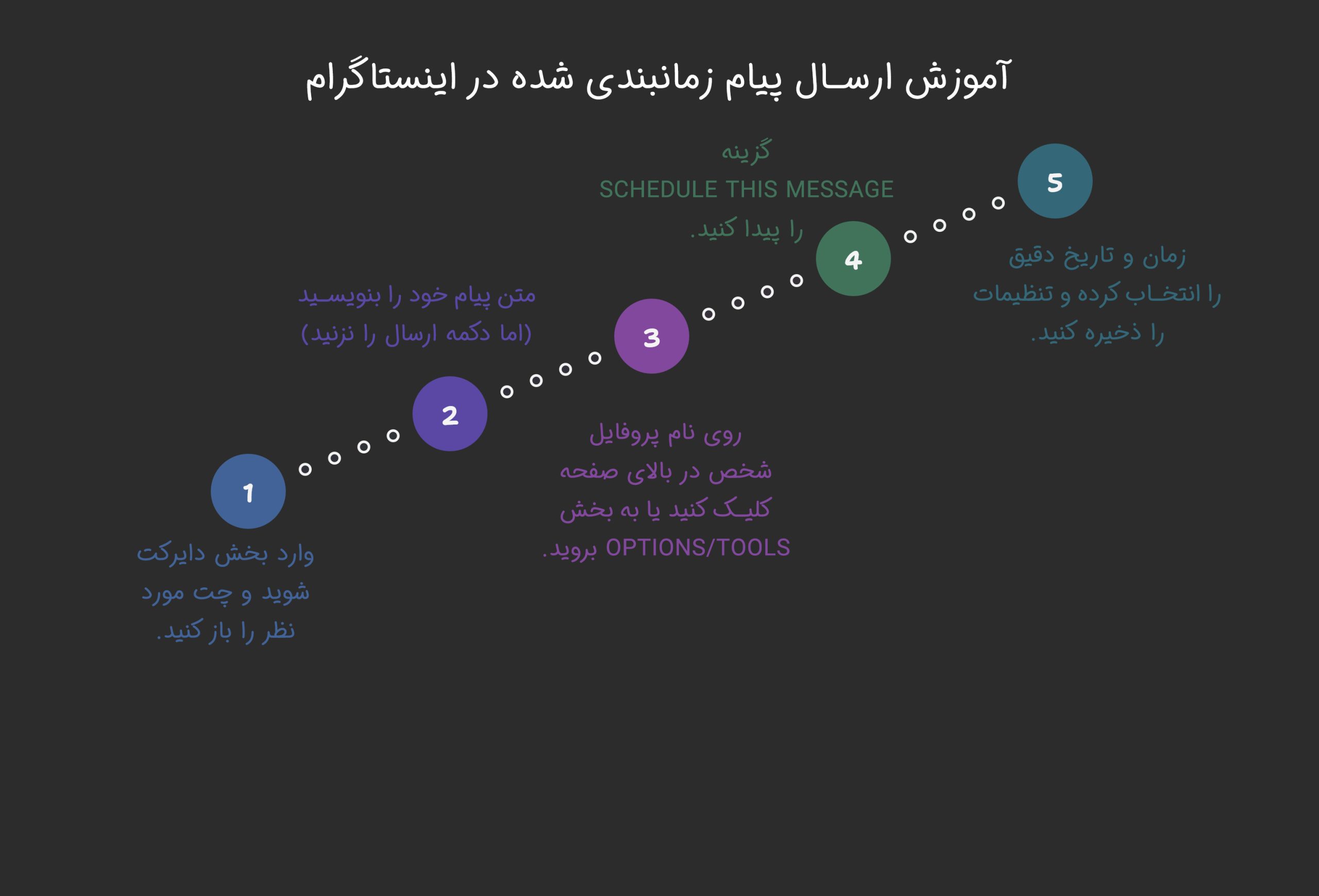 آموزش ارسال پیام زمانبندی شده در اینستاگرام