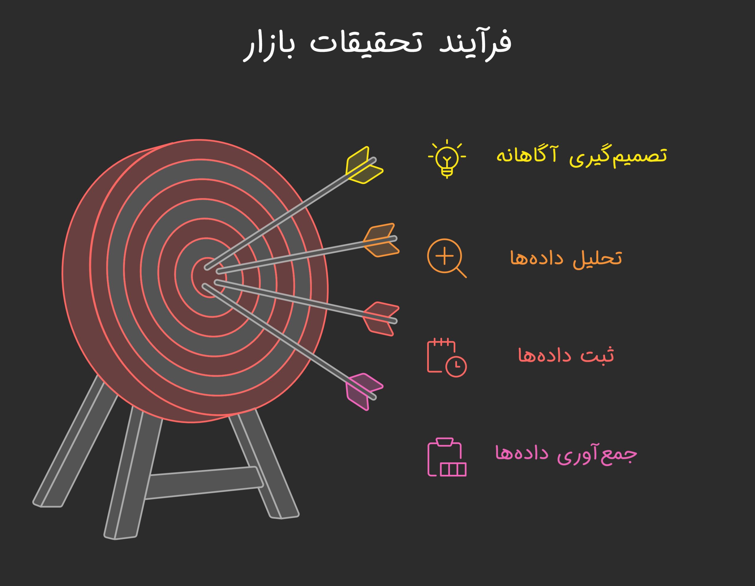 نمونه پروژه تحقیقات بازاریابی