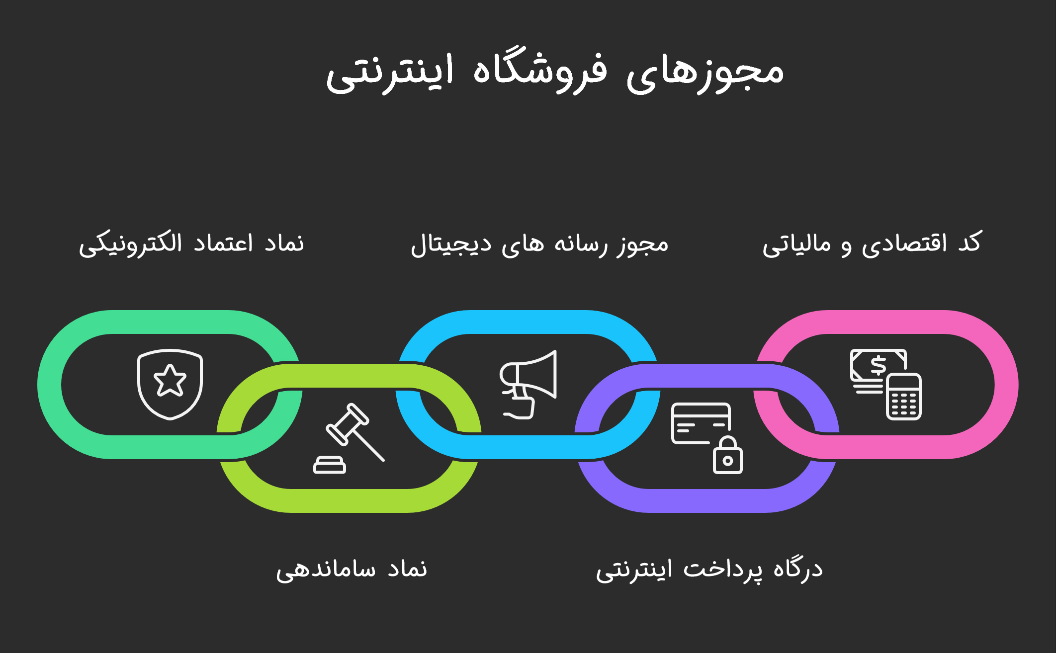 لیست مجوزهای فروشگاه آنلاین