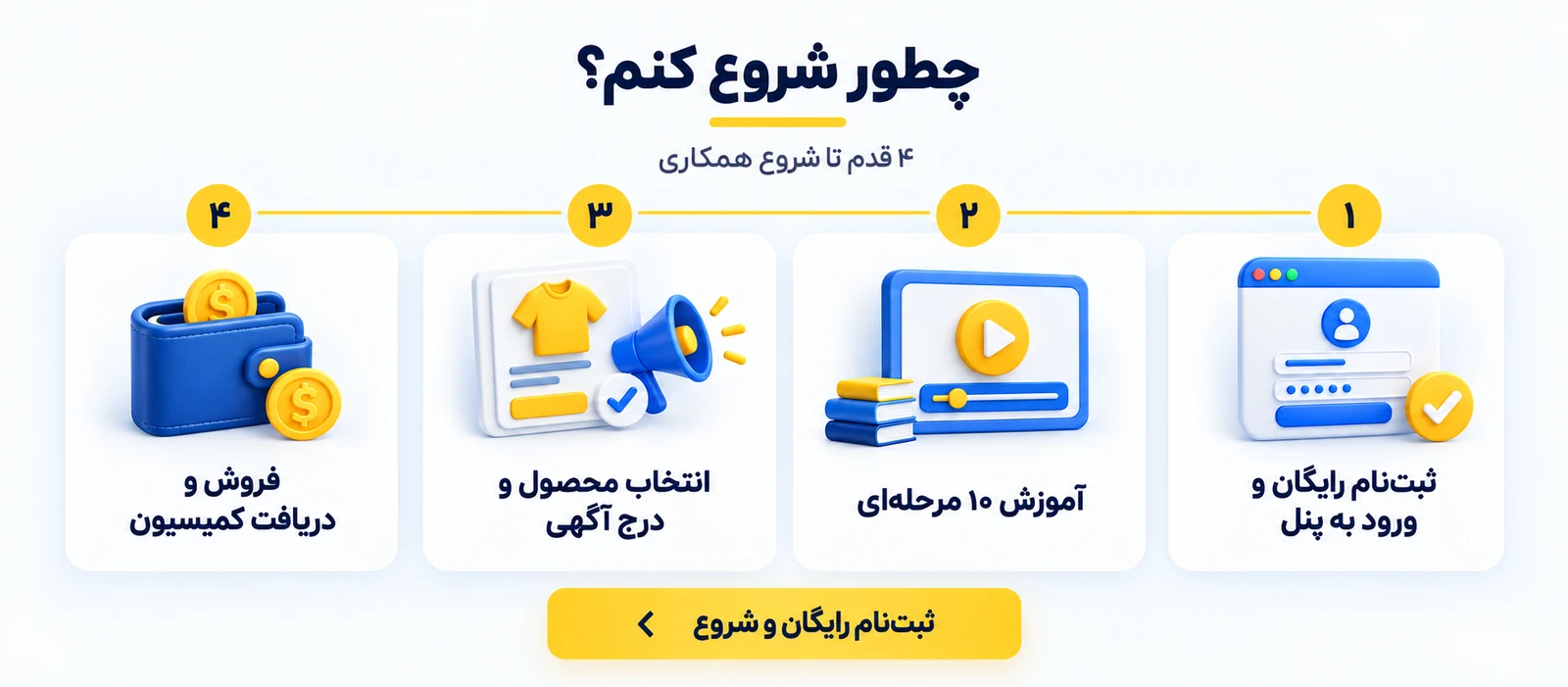 چهار قدم تا شروع همکاری در فروش