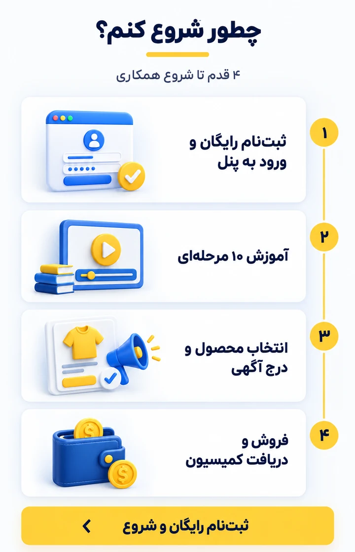 چهار قدم تا شروع همکاری در فروش